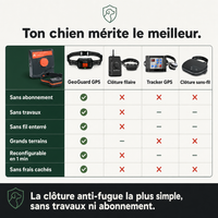 GeoGuard, clôture anti-fugue GPS sans fil ni abonnement PERROWALL : comparatif