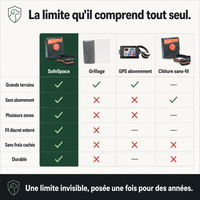SafeSpace, clôture anti-fugue filaire PERROWALL : comparatif