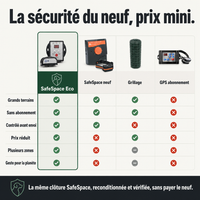 SafeSpace Eco-Choice, clôture anti-fugue reconditionnée PERROWALL : comparatif