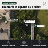 Signal booster pour clôture sans fil SafeZone PERROWALL : comment ça marche